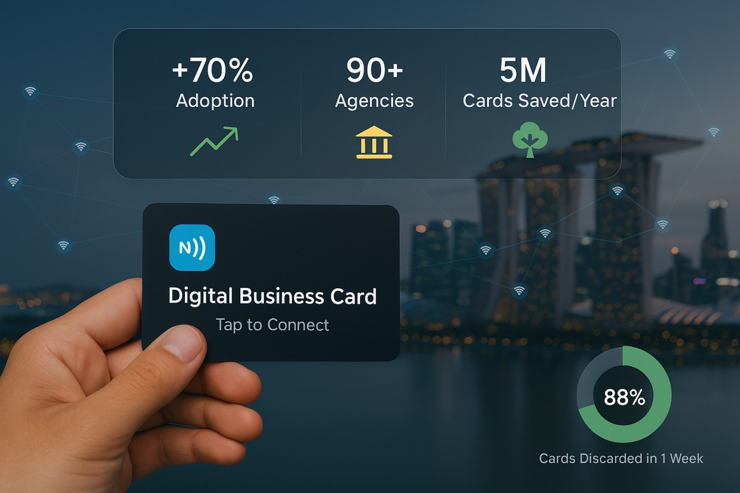 Digital NFC business cards growth