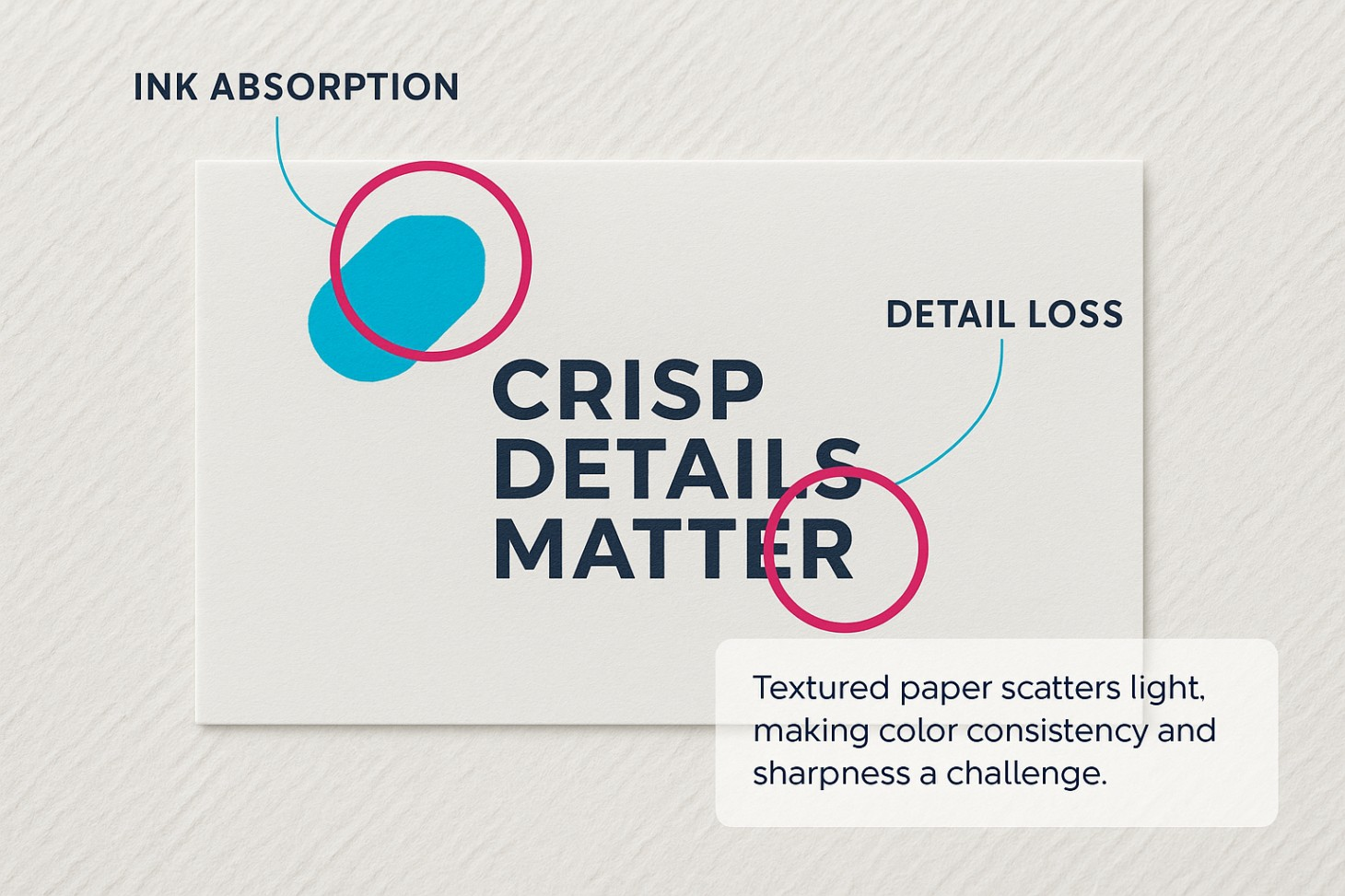 Challenges of printing on textured paper